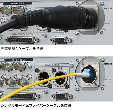 Ca Fb70 特長 システムカメラ ソニー