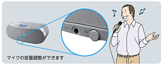 CFD-RS500 特長 | ラジオ／CDラジオ・ラジカセ | ソニー