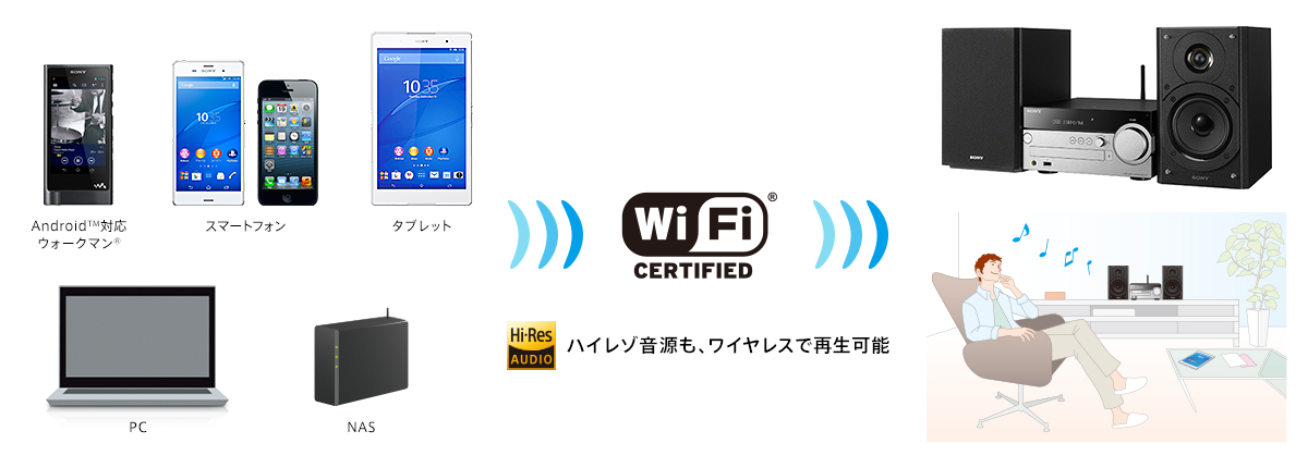 CMT-SX7 特長 : Wi-Fiで楽しむ | システムステレオ | ソニー