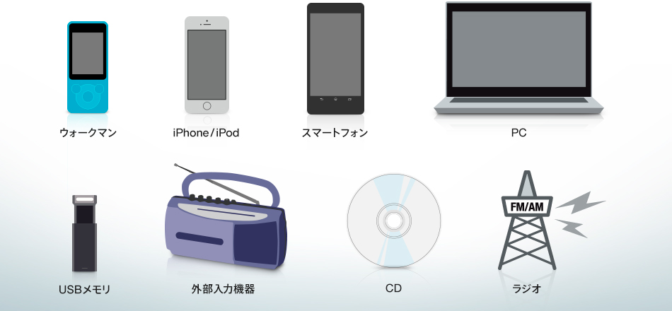 SONY BluetoothスピーカーCMT-X5CD