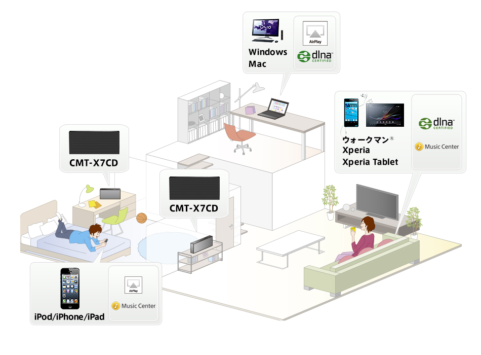 CMT-X7CD | システムステレオ | ソニー