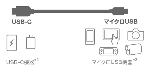 Cp Cb100w モバイルバッテリー 電池 ソニー