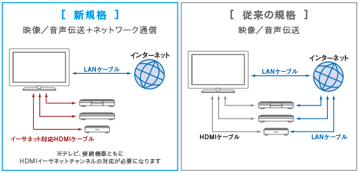 DLC-HX10XF/DLC-HX15XF... | AVケーブル | ソニー