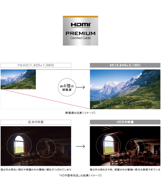 DLC-HX10XF/DLC-HX15XF... | AVケーブル | ソニー