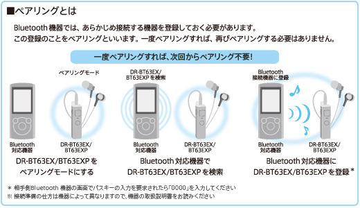 Dr Bt63ex Dr Bt63exp 特長 レシーバー部 ヘッドホン ソニー