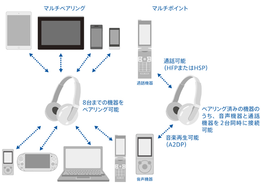 Dr Btn0 特長 ヘッドホン ソニー