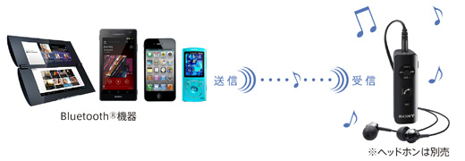 DRC-BTN40 3色セット 未開封新品 ワイヤレスオーディオ DRC-BTN40_L.jpg