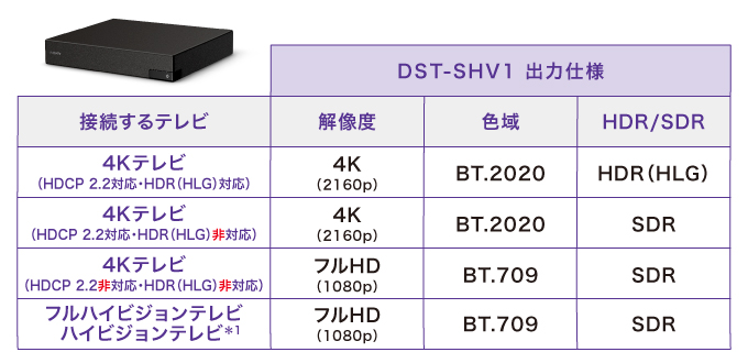 DST-SHV1 | テレビ ブラビア | ソニー