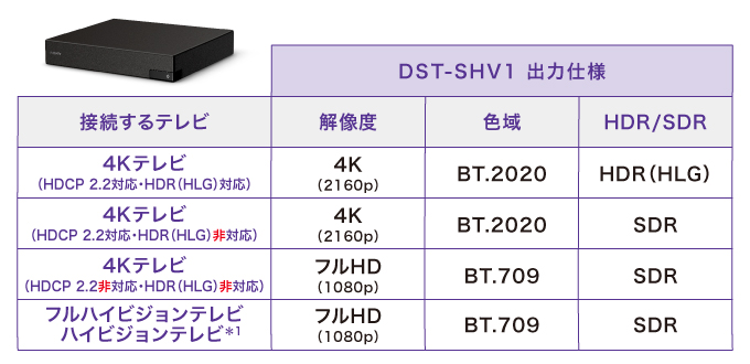 DST-SHV1