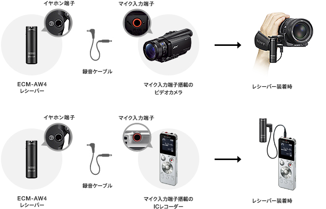 ECM-AW4 | デジタルビデオカメラ Handycam ハンディカム | ソニー