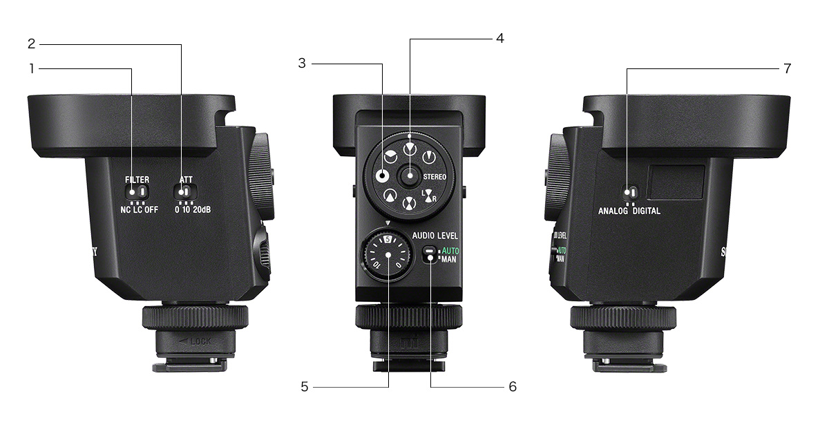 1. FILTERスイッチ（NC：ノイズカット、LC：ローカット）<br>2. アッテネータ（ATT）スイッチ<br>3. 収音モードダイヤル<br>4. ダイヤルロックボタン<br>5. AUDIO LEVELダイヤル<br>6. AUTO/MANスイッチ<br>7. DIGITAL/ANALOGスイッチ