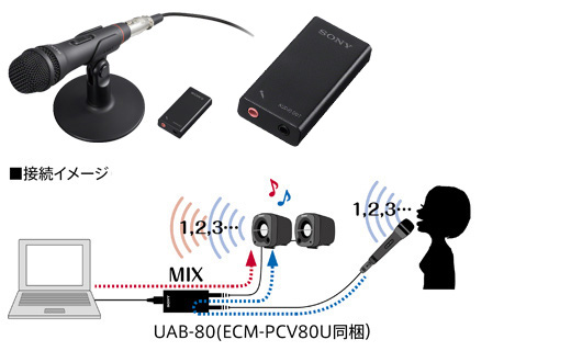 ECM-PCV80U 特長 | マイクロホン | ソニー