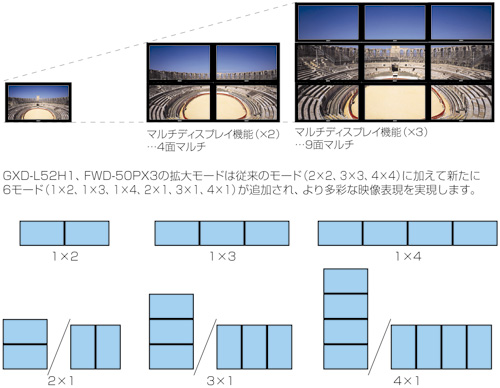商品の特長 | FWD-50PX3 | パブリックディスプレイ／デジタル