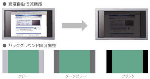 商品の特長 | FWD-50PX3 | パブリックディスプレイ／デジタル