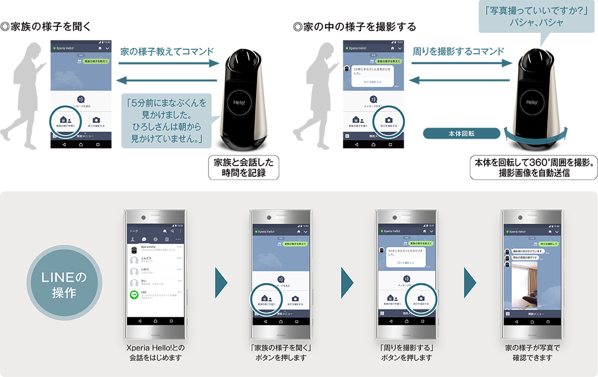 Xperia Hello!（G1209） | Xperia(TM) Smart Products | ソニー
