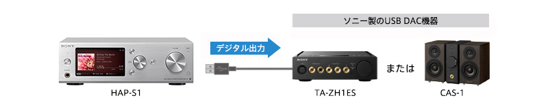 美品SONY HAP-S1 システムステレオ