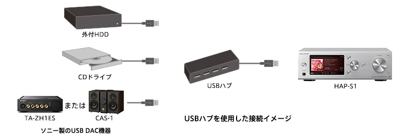 HAP-S1 特長 : HDD搭載&ネットワーク対応 | システムステレオ | ソニー