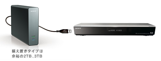 外付けHDD SONY HD-D2B B