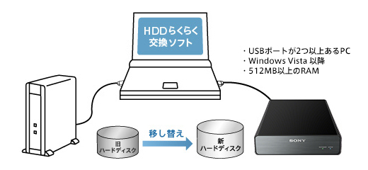 据え置きタイプ 記録メディア ソニー