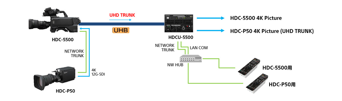 UHD TRUNK�̊��p��