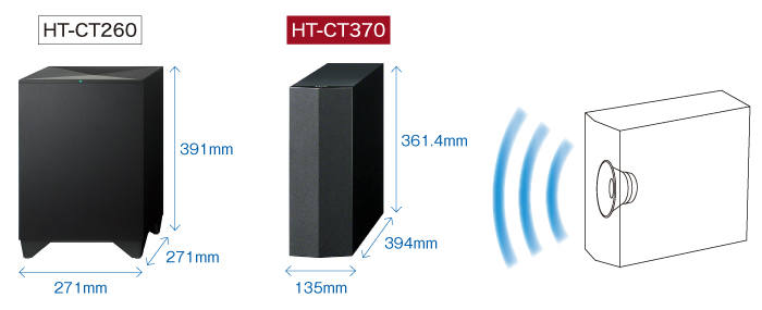 オーディオ機器SONY ソニー HT-CT370 HT-WCT370 サウンドバー ウーファー