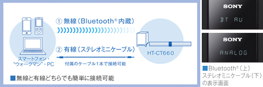 HT-CT660 特長 : ワイヤレス音楽再生 | サウンドバー／ホームシアター 