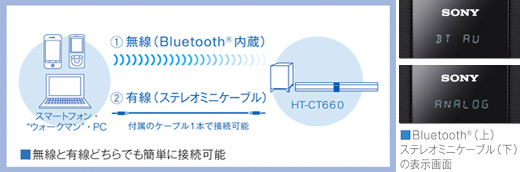 HT-CT660 特長 : ワイヤレス音楽再生 | サウンドバー/ホームシアター HT-CT660 特長 : ワイヤレス音楽再生 | サウンドバー/ホームシアター