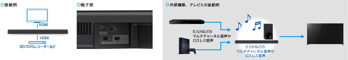 Ht G700 特長 快適に使用できる便利機能 サウンドバー ホームシアターシステム ソニー