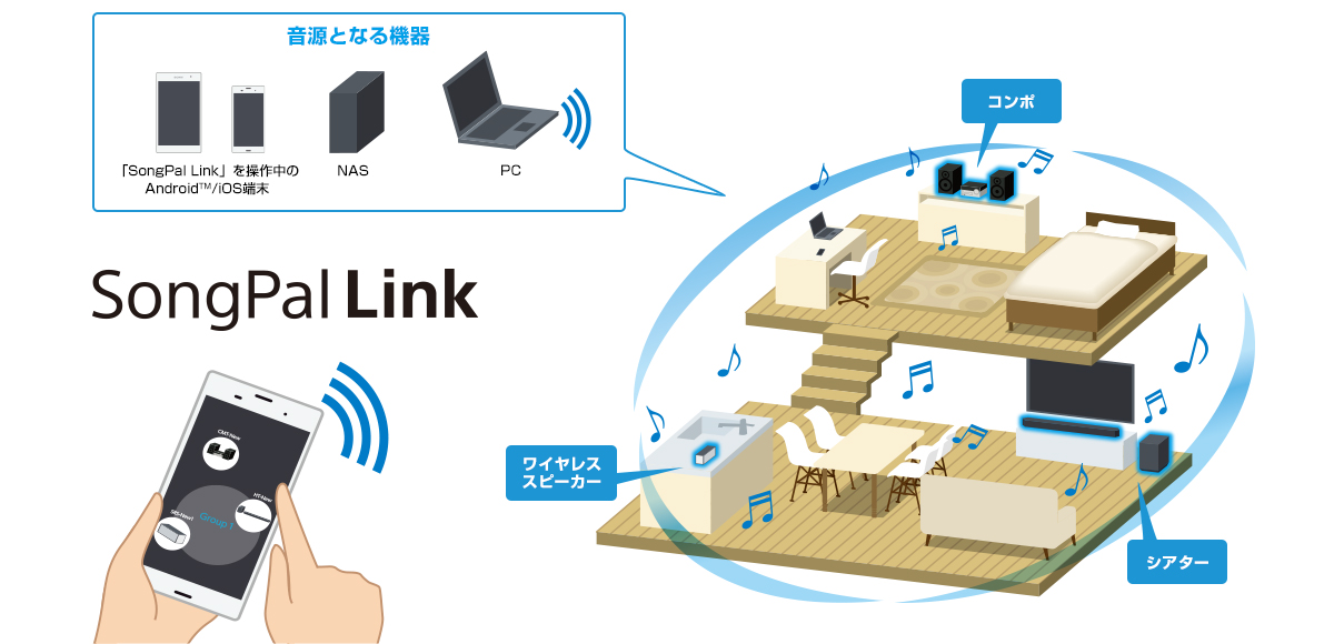 HT-NT3 特長 : ネットワーク | サウンドバー／ホームシアターシステム ...