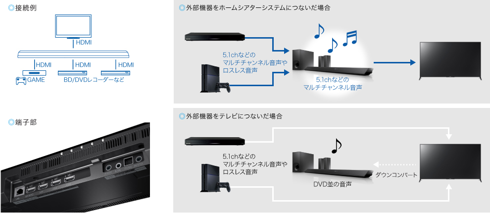 HT-RT5 特長 : 便利な機能 | サウンドバー／ホームシアターシステム