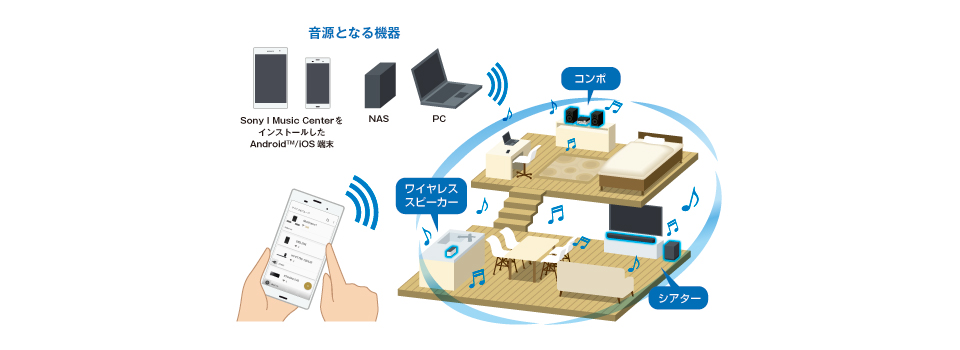 HT-RT5 特長 : ネットワーク | サウンドバー／ホームシアターシステム | ソニー