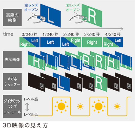 VPL-HW35ES | ビデオプロジェクター | ソニー