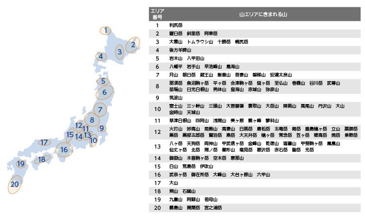 局 一覧 ラジオ