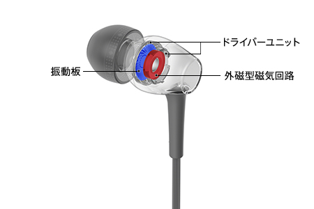h.ear in 2（IER-H500A） 特長 : その他の特長 | ヘッドホン | ソニー