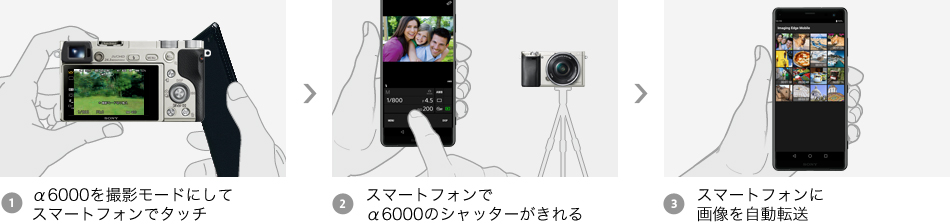 α6000 特長 : 撮影後に広がる楽しみ | デジタル一眼カメラα(アルファ