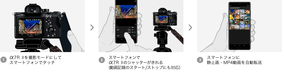 α7R II 特長 : ソニーならではの機能/WEBカメラ対応 | デジタル一眼