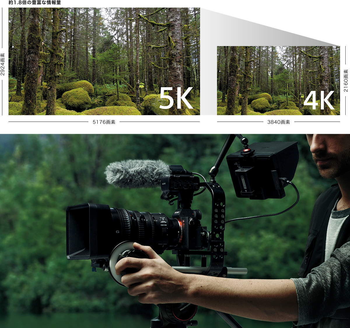α7R III（ILCE-7RM3） 特長 : 高解像4K動画と映像制作をサポートする多彩な動画機能/WEBカメラ対応 | デジタル一眼カメラ