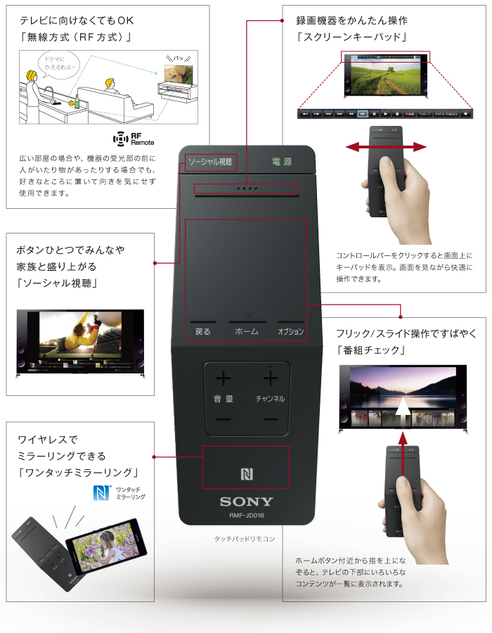 X90bシリーズ 特長 その他機能 テレビ ブラビア ソニー