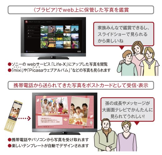 Kdl 22ex4 特長 インターネットテレビ機能 テレビ ブラビア ソニー