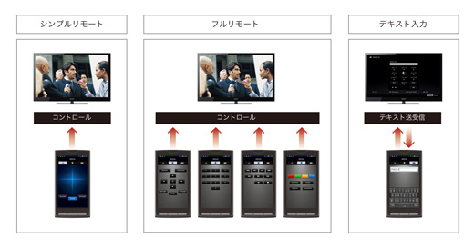 KDL-46HX820 特長 : インターネットテレビ機能 | テレビ KDL-46HX820 特長 : インターネットテレビ機能 | テレビ