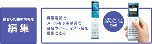 Kpd Nwu10 特長 ポータブルオーディオプレーヤー Walkman ウォークマン ソニー