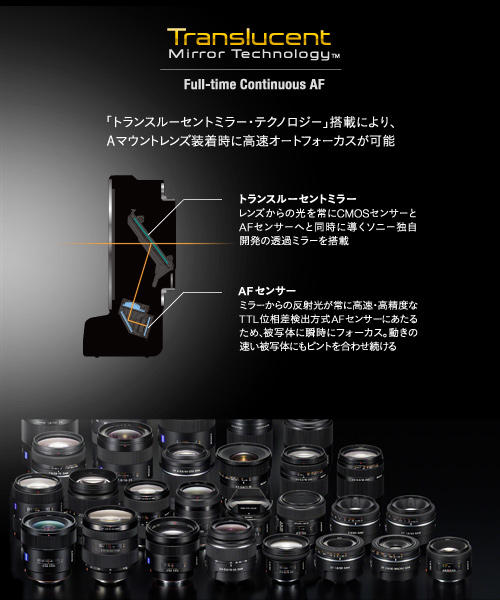 https://www.sony.jp/products/picture/y_LA-EA2_TMT.jpg