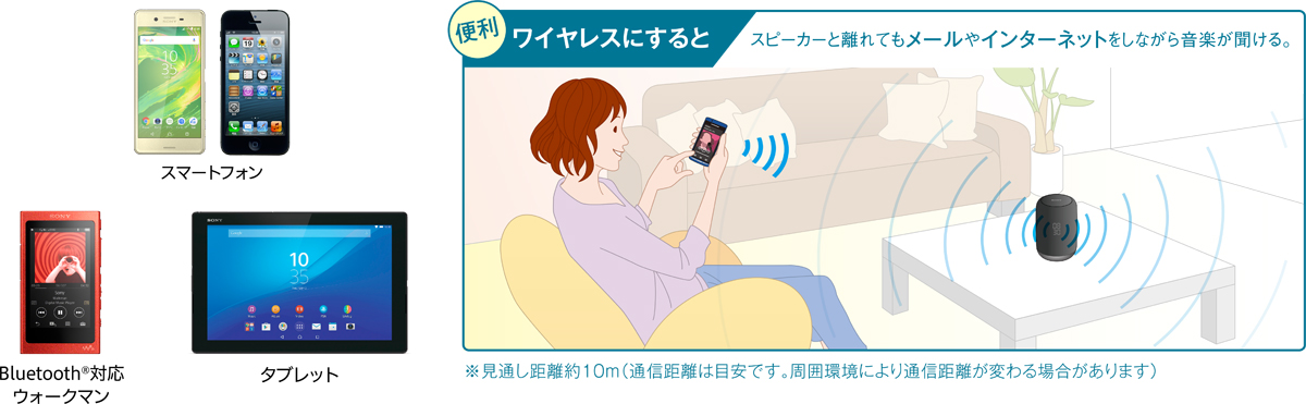 LF-S50G 特長 : Bluetoothで楽しむ | スマートスピーカー（AI