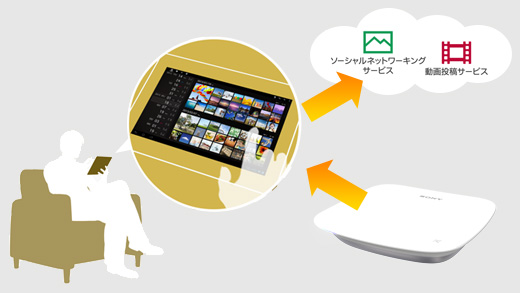 Lls 1 特長 その他の特長 スマートフォンアクセサリー ソニー Lls 1 特長 その他の特長 スマートフォンアクセサリー ソニー