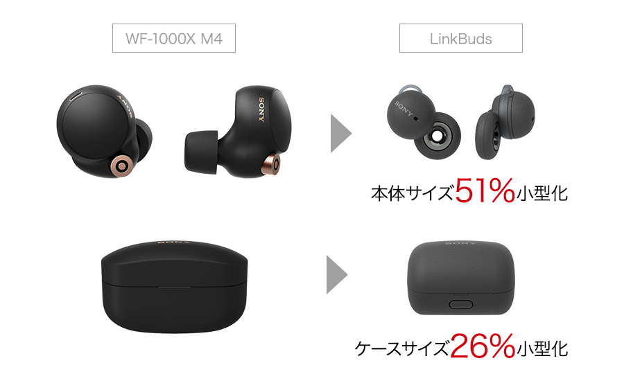 LinkBuds 特長 : コンパクトなデザインと高い装着性 | ヘッドホン | ソニー