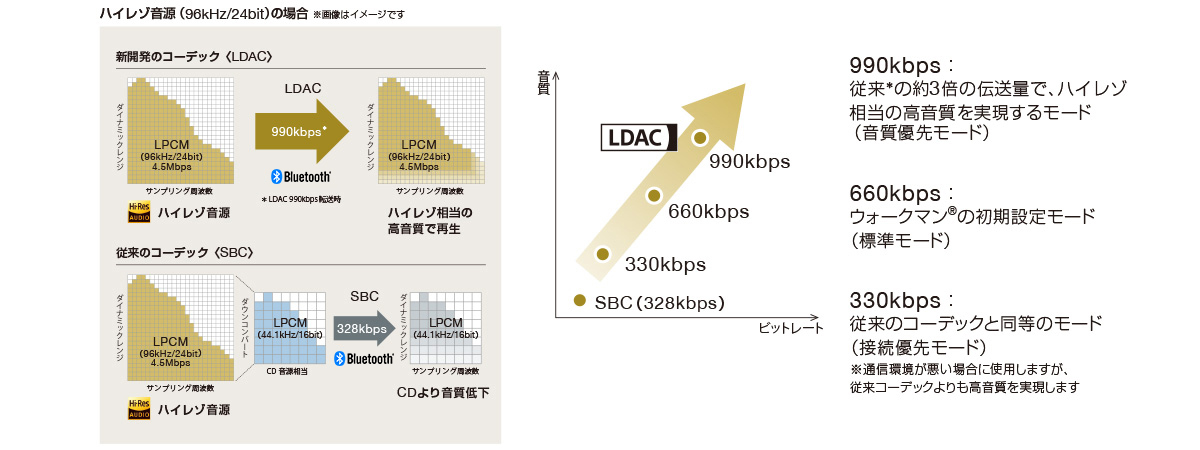 MDR-1000X 特長 : その他の特長 | ヘッドホン | ソニー