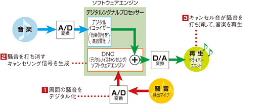 MDR-10RNC 特長 | ヘッドホン | ソニー