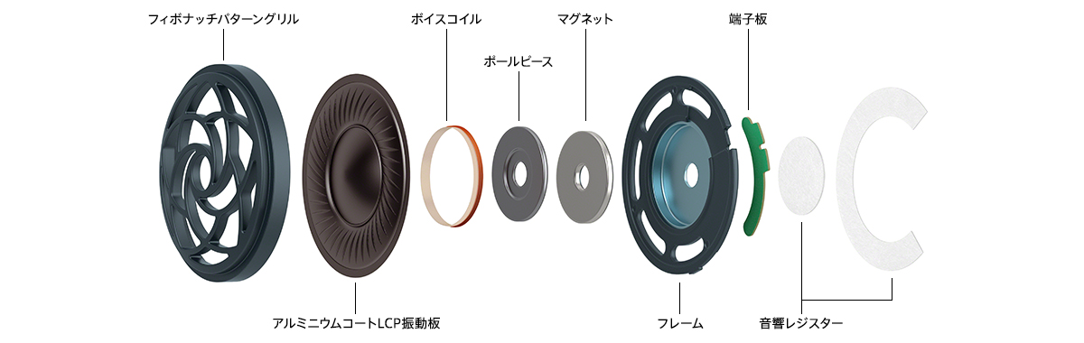 MDR-1AM2 | ヘッドホン | ソニー