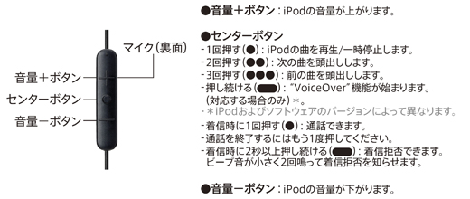 MDR-AS400IP 特長 | ヘッドホン | ソニー