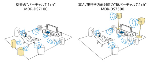 Mdr Ds7500 特長 ヘッドホン ソニー